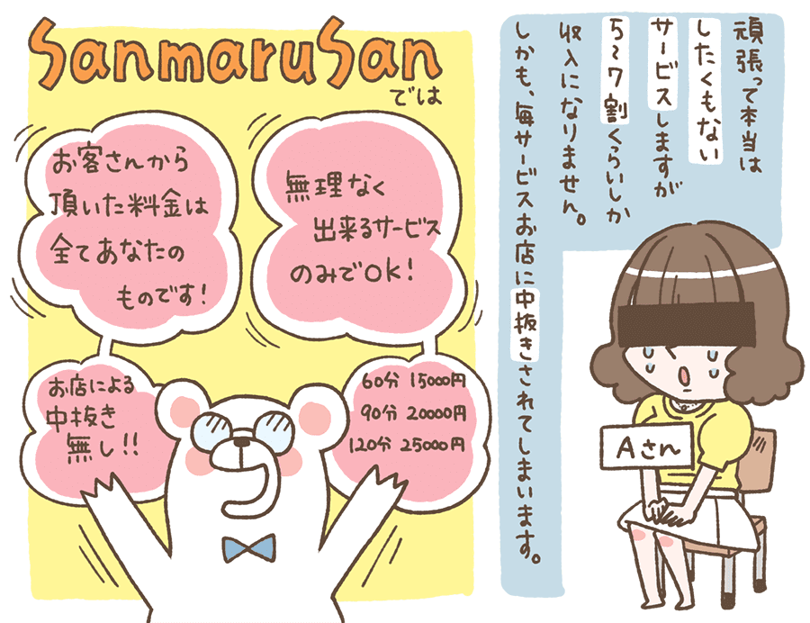 sanmarusan キャストの金銭的メリット